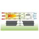 Master B180 gázolajjal üzemeltetett hőlégfúvó - 48 kW