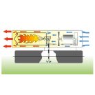 Master B300CED gázolajjal üzemeltetett hőlégfúvó - 88 kW