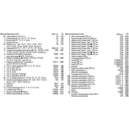 142 darabos szerszámkészlet_5904VI_3T