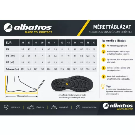 Albatros VECTOR BLACK S3 prémium fémbetétes munkacipő - munkabakancs