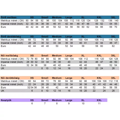Portwest ACTION LIVERPOOL gumisderekú munkanadrág - munkaruha