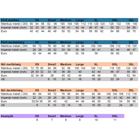 Portwest HI-VIS CLASSIC  jólláthatósági esőkabát - munkaruha