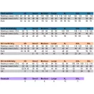Portwest PW3 ORANGE prémium technikai jólláthatósági télikabát - munkaruha