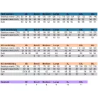 Portwest HI-VIS jól láthatósági hosszúujjú póló - munkaruha