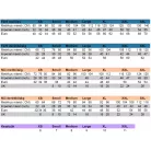 Portwest STANDARD overál kezeslábas - munkaruha