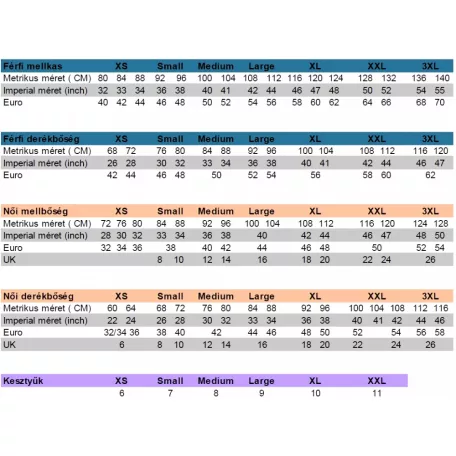 Portwest STANDARD overál kezeslábas - munkaruha